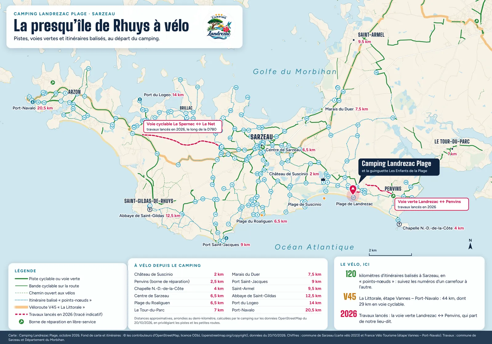 Carte de la presqu’île de Rhuys à vélo : pistes cyclables et voies vertes, véloroute V45, itinéraires balisés en points-nœuds, chantiers lancés en 2026, bornes de réparation, et distances à vélo depuis le Camping Landrezac Plage, à Sarzeau